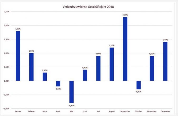 Excel - Negativwerte