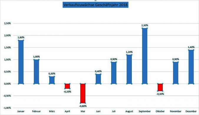 Excel - Negativwerte