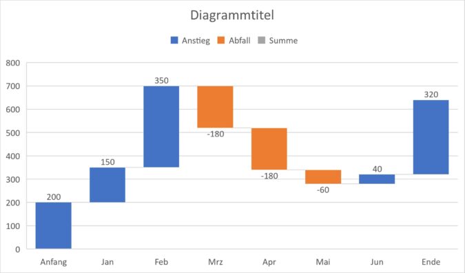 Screenshot 1 Wasserfalldiagramm