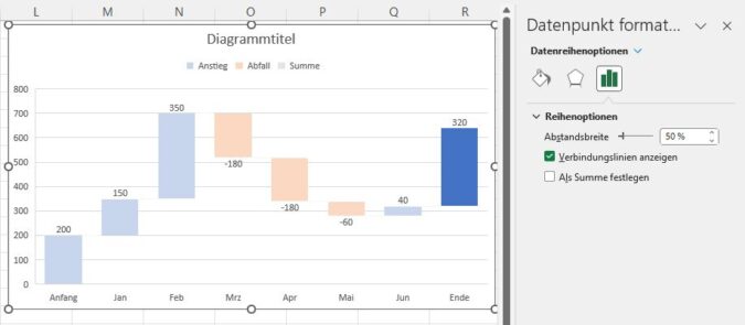 Screenshot 2 Wasserfalldiagramm