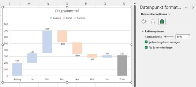 Screenshot 3 Wasserfalldiagramm