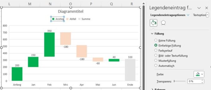 Screenshot 4 Wasserfalldiagramm
