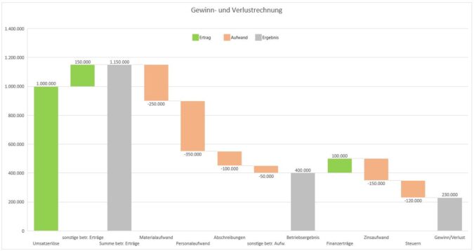 Screenshot 6 Wasserfalldiagramm