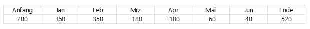 Screenshot Datenbasis