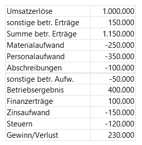 Screenshot Tabelle