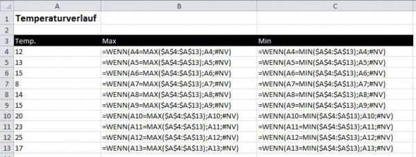 Excel-Diagramme: Extremwerte kennzeichnen