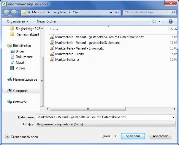 Standardisierung von Geschäftsdiagrammen