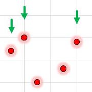 Excel-Diagramme: Dynamische Pfeilmarkierungen im Punktdiagramm