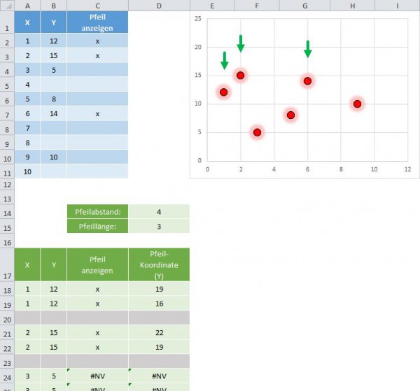 Excel-Diagramme: Dynamische Pfeilmarkierungen im Punktdiagramm