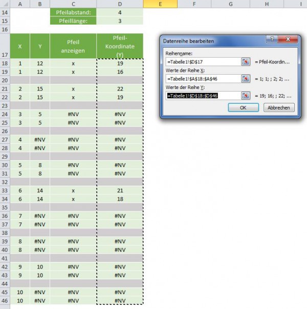 Excel-Diagramme: Dynamische Pfeilmarkierungen im Punktdiagramm