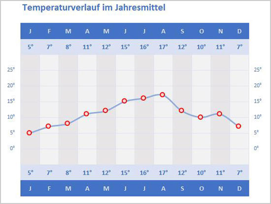 hintergrund_diagramme_01