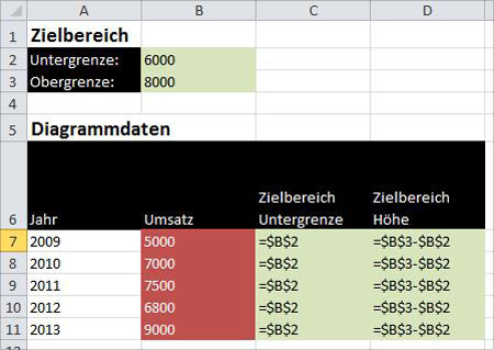 Zielbereich farbig markieren
