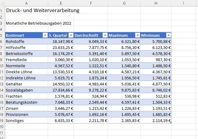 Excel Spalten ausblenden