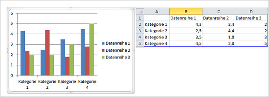PowerPoint Diagramme