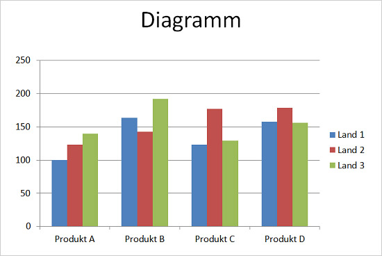 PowerPoint Diagramme