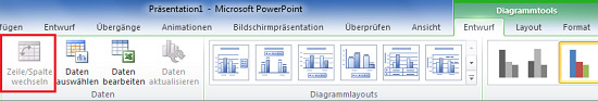 PowerPoint Diagramme