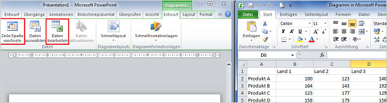 PowerPoint Diagramme