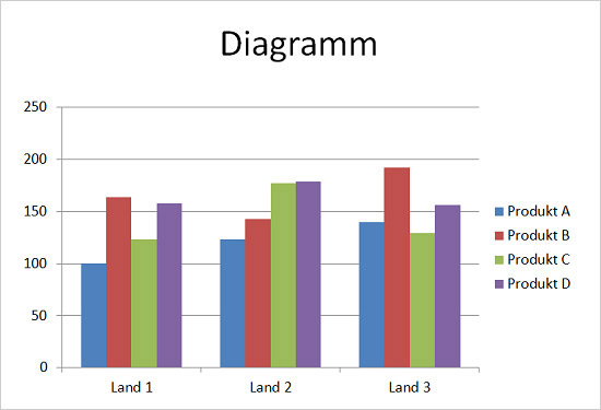 PowerPoint Diagramme