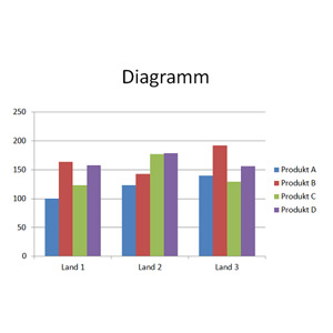 PowerPoint Diagramme