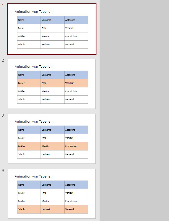 PowerPoint - Tabellen animieren