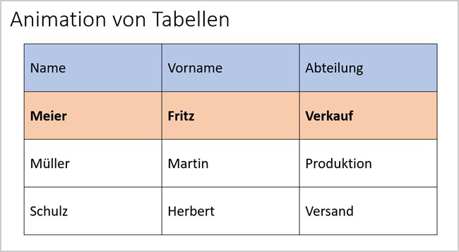 PowerPoint - Tabellen animieren