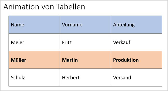 PowerPoint - Tabellen animieren