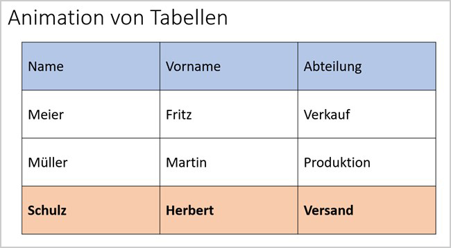PowerPoint - Tabellen animieren