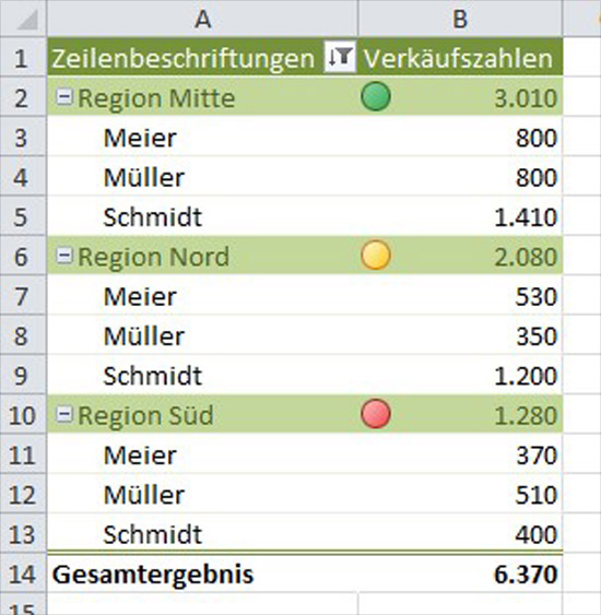 Excel Pivot Tabellen