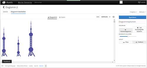 Infografiken - Chartwerkzeug