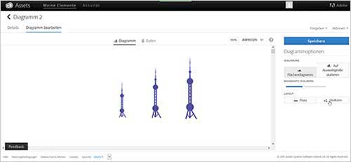 Infografiken - Chartwerkzeug