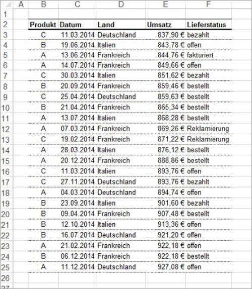 Excel Zwischenergebnisse