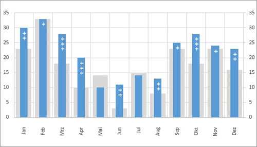 Excel_Diagrammbeschriftung
