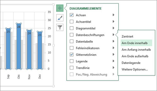 Excel_Diagrammbeschriftung