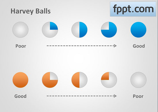 Harvey Balls
