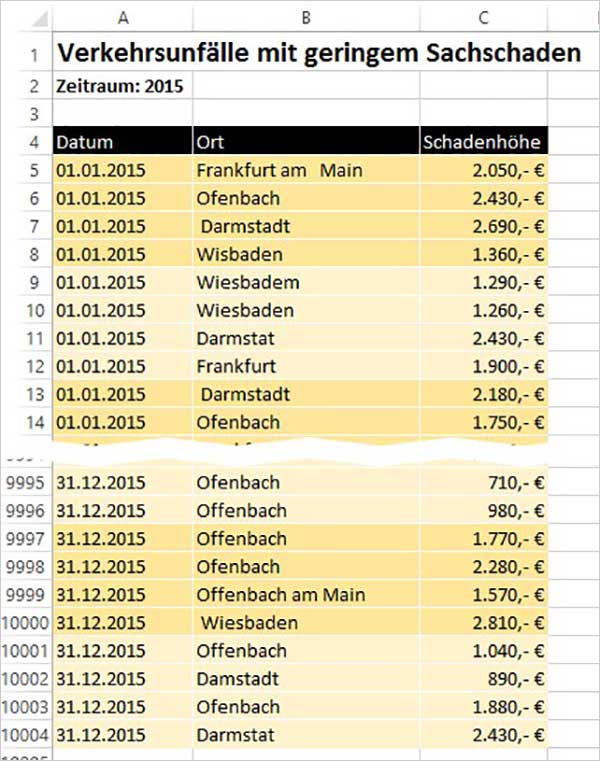 Excel Schreibfehler korrigieren