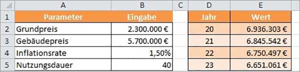 Excel - Formelnamen