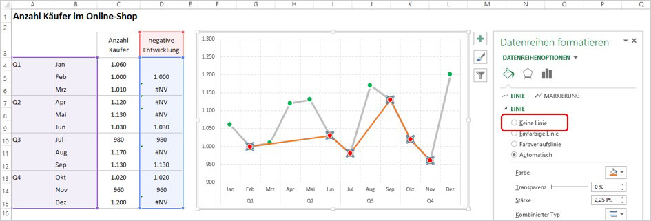 Excel - Bedingte Formatierung