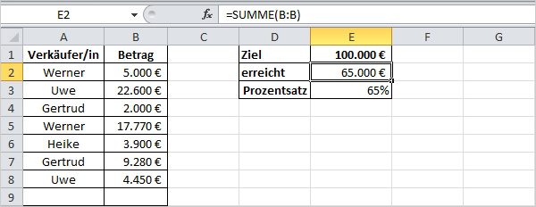 Excel Zielthermometer