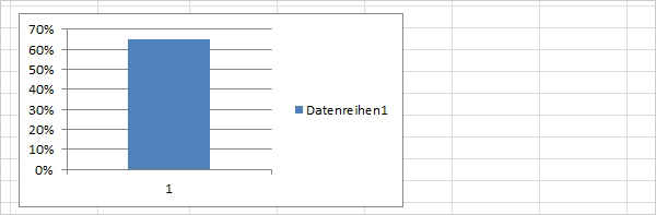 Excel Zielthermometer