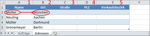 Excel SVERWEIS
