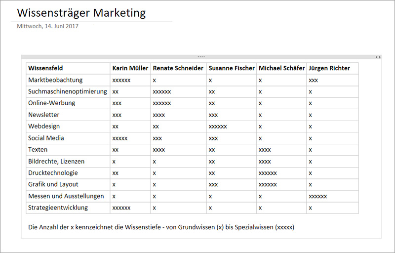 Tabellen in OneNote