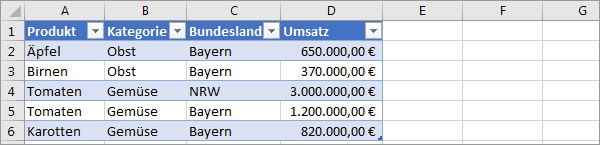 Excel Pivot-Tabellen