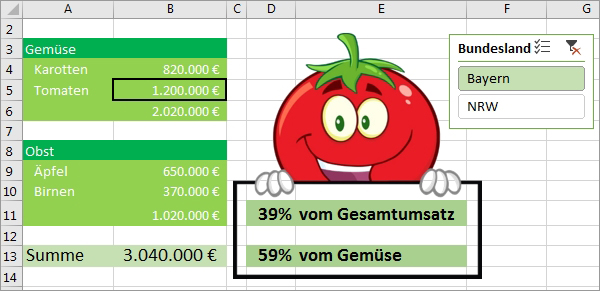 Excel Pivot-Tabellen