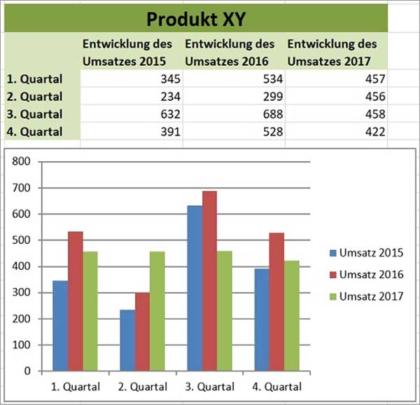 Excel - Legendeneinträge ändern