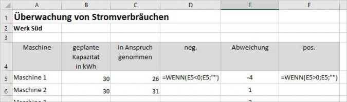 Excel Abweichungen grafisch darstellen