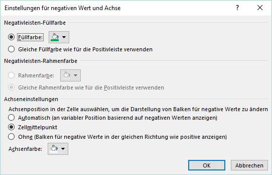 Excel Abweichungen grafisch darstellen