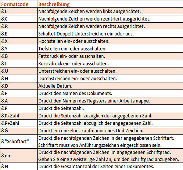 Excel - Formatcodes