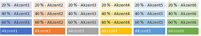 Excel Zellenformatvorlage