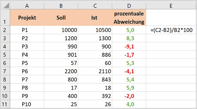 Excel - Abweichung