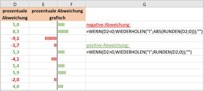 Excel - Abweichung